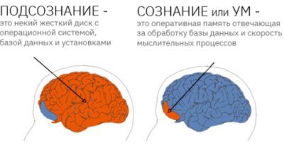 Работа с подсознанием способствует трансформации жизни